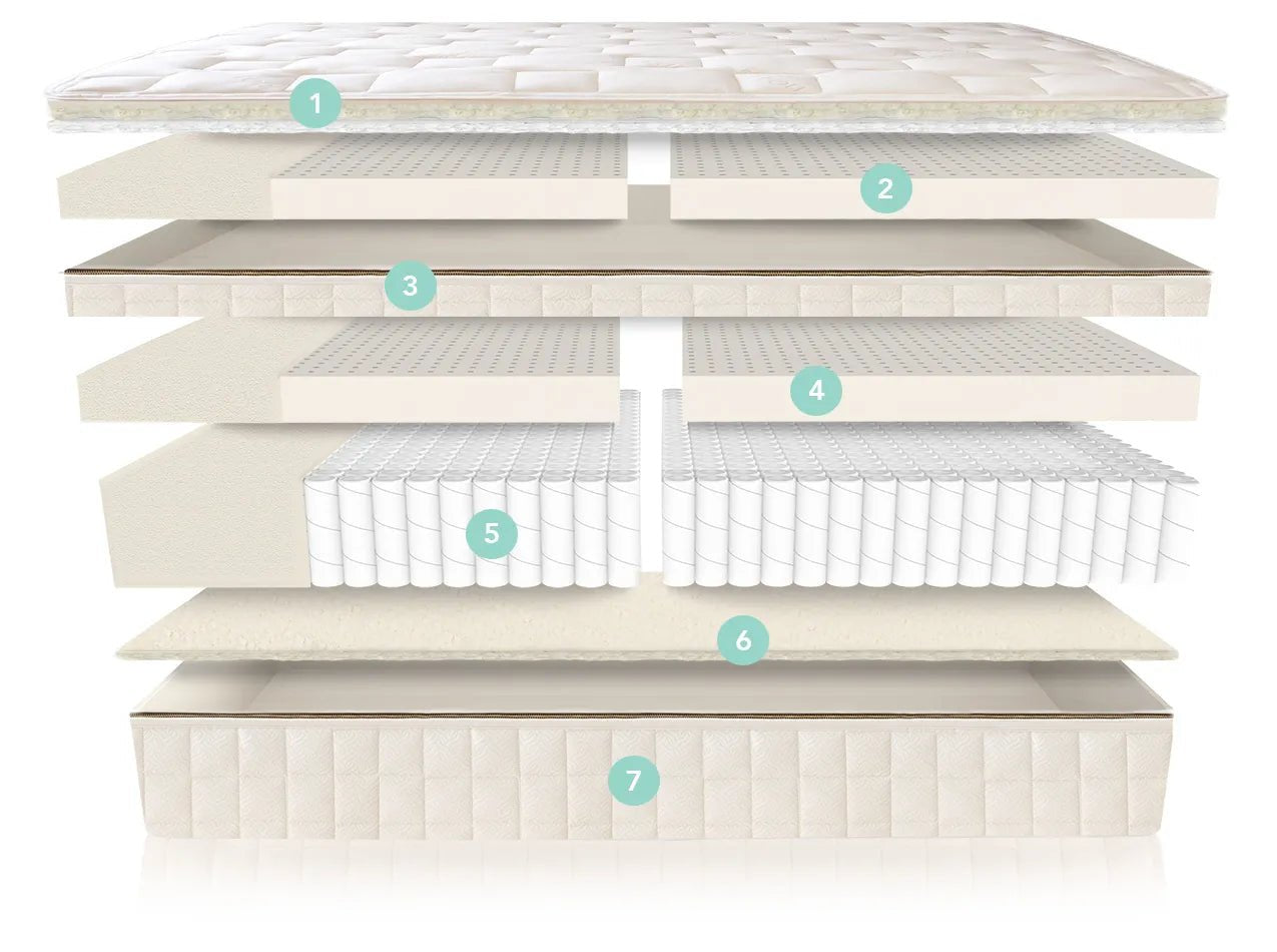 Organic Pillow Top Mattress customizable organic cotton and wool sleep system mattress