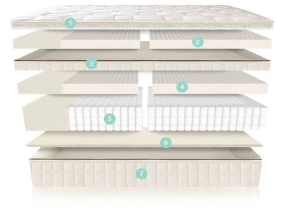 Organic Pillow Top Mattress customizable organic cotton and wool sleep system mattress
