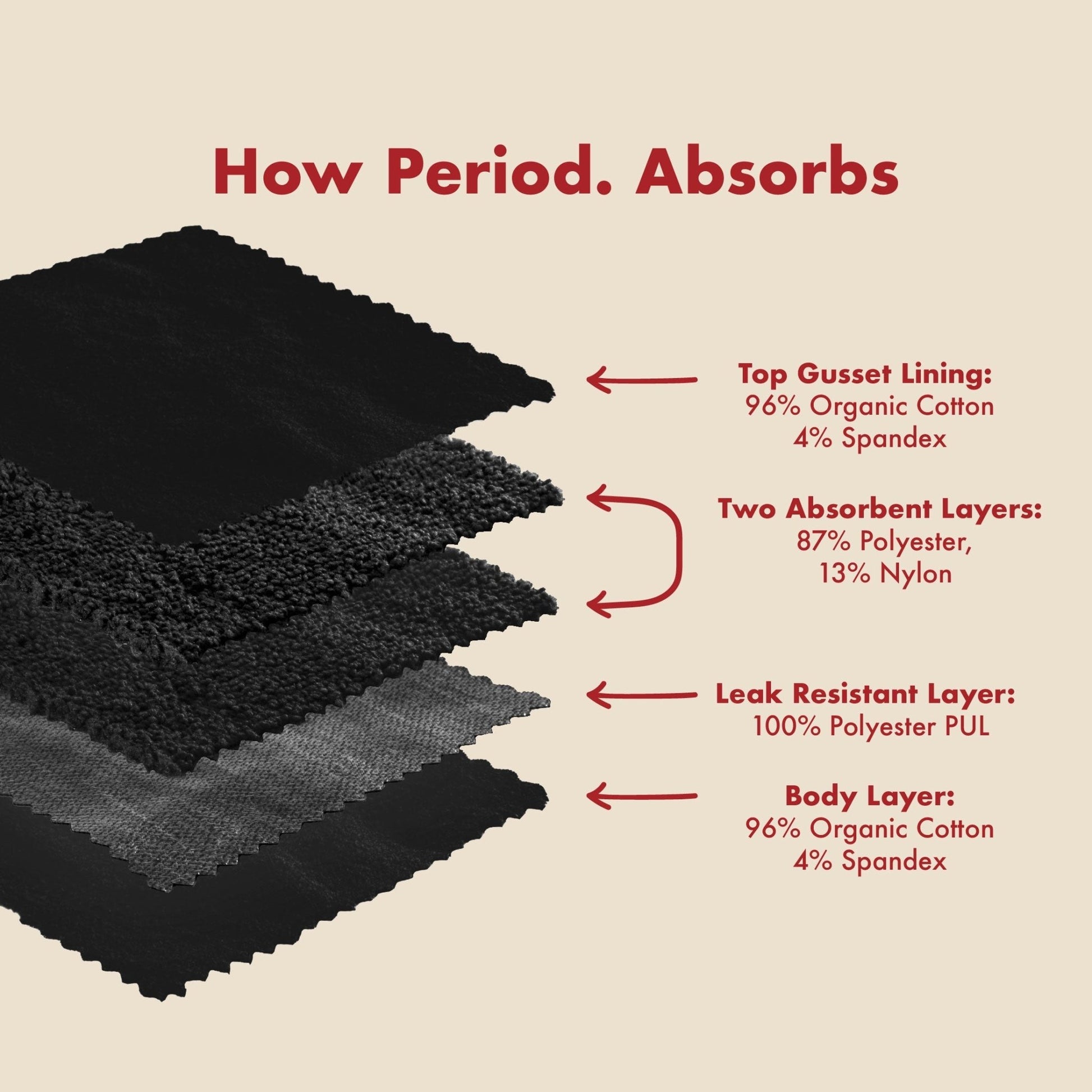 The Sleeper Period. in Organic Cotton For Heavy Flows - Baby Organic